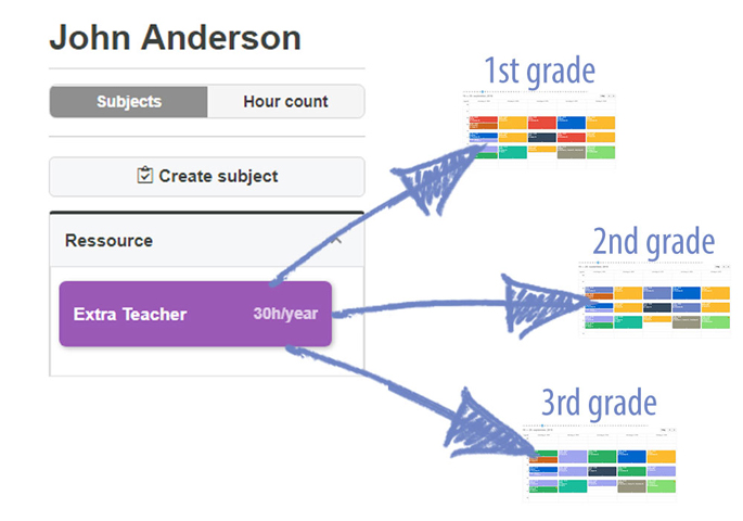 Assign hours teacher