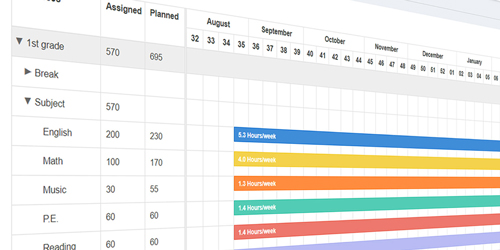 Overview of the school year in Docendo