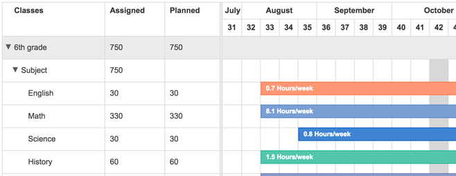 School scheduling/timetabling year planning software